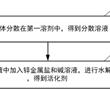 用于橡膠硫化反應的活化劑及制備方法、應用