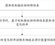 汽車能量回收控制方法、裝置、設備及存儲介質與流程