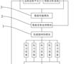 一種智能電力設備遠程監控巡檢系統的制作方法