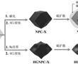 高度石墨化氮摻雜的多孔碳結構、包括其的鋰硫電池及其制造方法與流程