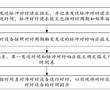 時間同步方法、裝置、對時設備及可讀存儲介質與流程