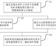 基于三維重建的鉸接列車輔助駕駛方法和系統