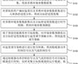 一種用于取暖器的溫度自適應調節方法及系統與流程