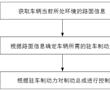 車輛及其駐車控制方法與駐車控制裝置、電子助力器與流程