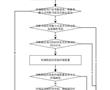 一種智能考勤系統及考勤方法與流程