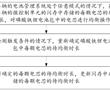 車輛及電芯均衡方法、裝置、存儲介質與流程