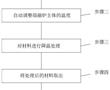 一種等離子熔融爐處理系統及濕污泥處理工藝方法與流程