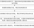 車輛制動控制方法、裝置、車輛及存儲介質與流程