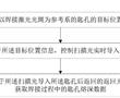 一種激光焊接熔深檢測方法、系統、終端設備及計算機可讀存儲介質與流程