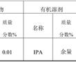 一種含氟化物晶圓表面處理液的制作方法