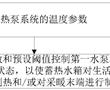 熱泵系統的控制方法、裝置及熱泵系統與流程