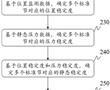 一種塔吊標準節監測方法與系統與流程