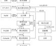 環氧樹脂廢液的資源化利用方法與流程