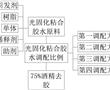 一種用于指甲和ABS甲片的光固化粘合膠水配方的制作方法