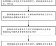 一種基于物聯網技術控制的存儲柜集群管理方法與流程