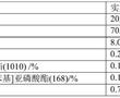 一種聚苯乙烯白色母粒的生產工藝的制作方法