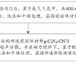 一種新能源催化劑、制備方法及其應用