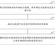 車輛性能優化方法、裝置、設備及計算機可讀存儲介質與流程