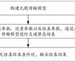 基于元胞傳輸模型的區域路網交通勢態仿真方法及裝置與流程