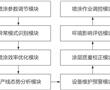 一種PET瓶自動噴涂涂層控制系統的制作方法