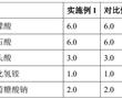 一種環保光亮清洗劑及其制備方法與流程