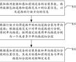 感知前端設備的點位規劃方法及其相關設備與流程