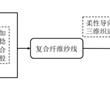 一種連續纖維增強水凝膠柔性植入支架及其原位定制化成型方法和應用