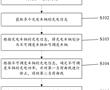 一種電動汽車充放電調度方法及裝置與流程