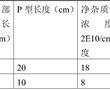 p型高純鍺的制備方法與流程