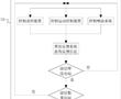 大氣等離子噴涂方法和熱障涂層與流程