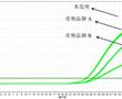 一種脂質體、cfDNA提取處理液及其制備方法和應用與流程