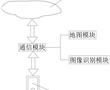 一種車輛控制系統的制作方法