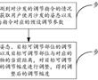 一種沙發的調節方法及裝置、設備、存儲介質與流程