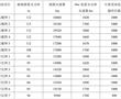 反射式波長轉換裝置及其制備方法與流程