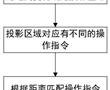 一種衣物處理設備的投影顯示方法與流程