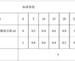 一種冬小麥根系抗旱性選擇方法