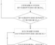 一種面向高速公路混合交通流的專用道動態控制方法與流程