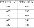 一種不含誘食劑的幼齡貓糧及其制備方法與流程