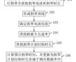 一種割草機工作方法、系統、存儲介質及智能終端與流程