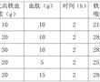 一種用于缺鐵性貧血治療的組合物及其制備方法與流程