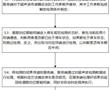 一種基于超聲波傳感器實現道路泊車規范檢測的判定方法與流程