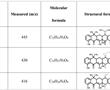 一種xBP/g-C3N4/BiOI三元復合光催化劑及其制備方法與應用