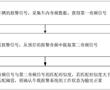 一種車載報警系統的檢測方法、裝置、介質及車輛與流程