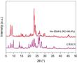 一種基于可循環聚合物導向合成梯級孔ZSM-5分子篩的方法