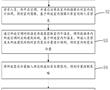 空調節能的控制方法及相關設備與流程