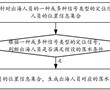 一種出海人員的落水定位方法及裝置與流程