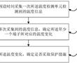 逆變器及其控制方法與流程