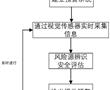 一種針對電氣實驗室氣體放電實驗的人身安全在線風險預警方法