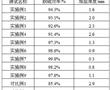 一種電廠用脫硫增效劑及其制備方法與流程