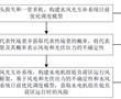 考慮精細化水頭損失的水風光互補系統調度方法及系統